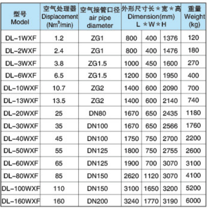 Main parameters for no heat regenerative adsorption dryer.png